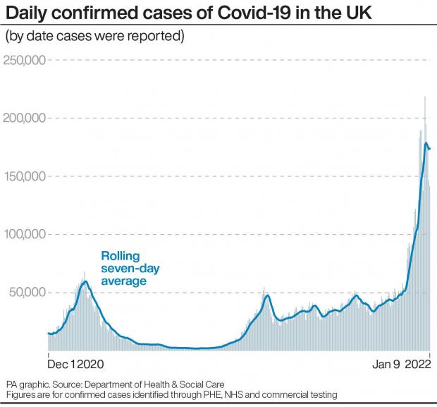 Bridport and Lyme Regis News: Daily cases of Covid-19 (PA)